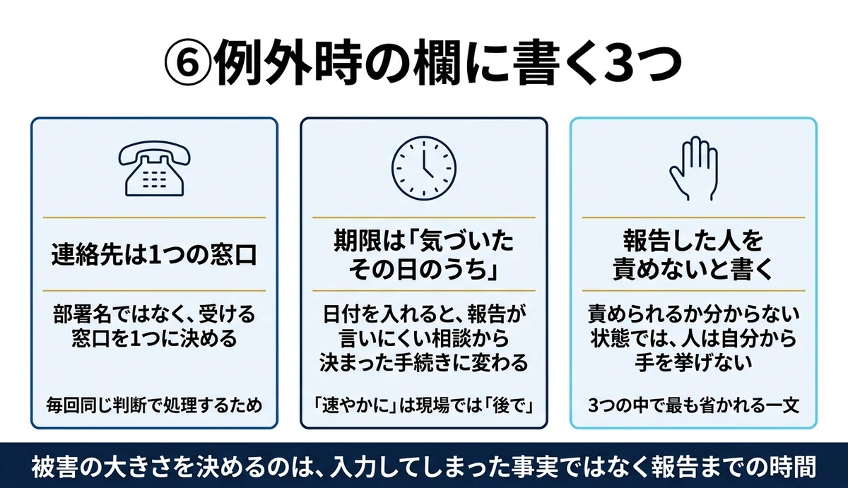 例外時の連絡先が空欄だと報告が遅れて被害が広がる