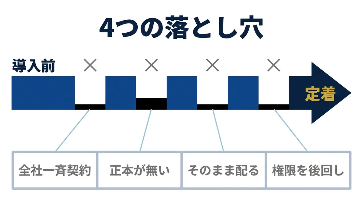 導入から定着までに空いた4つの落とし穴