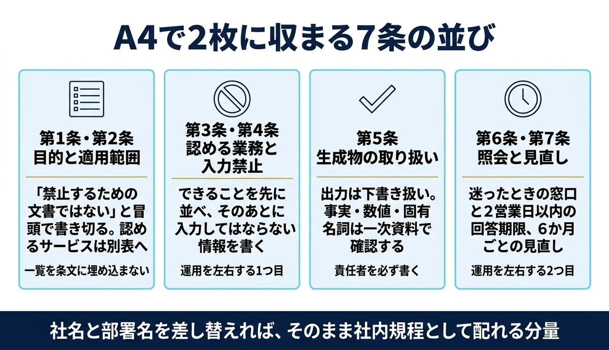生成AIガイドライン雛形の7条 目的から見直しまで