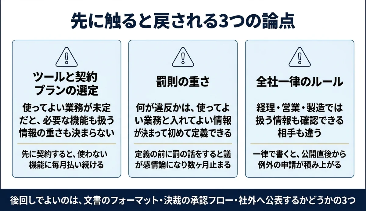 先に決めると後戻りする論点3つと、後回しでよい論点