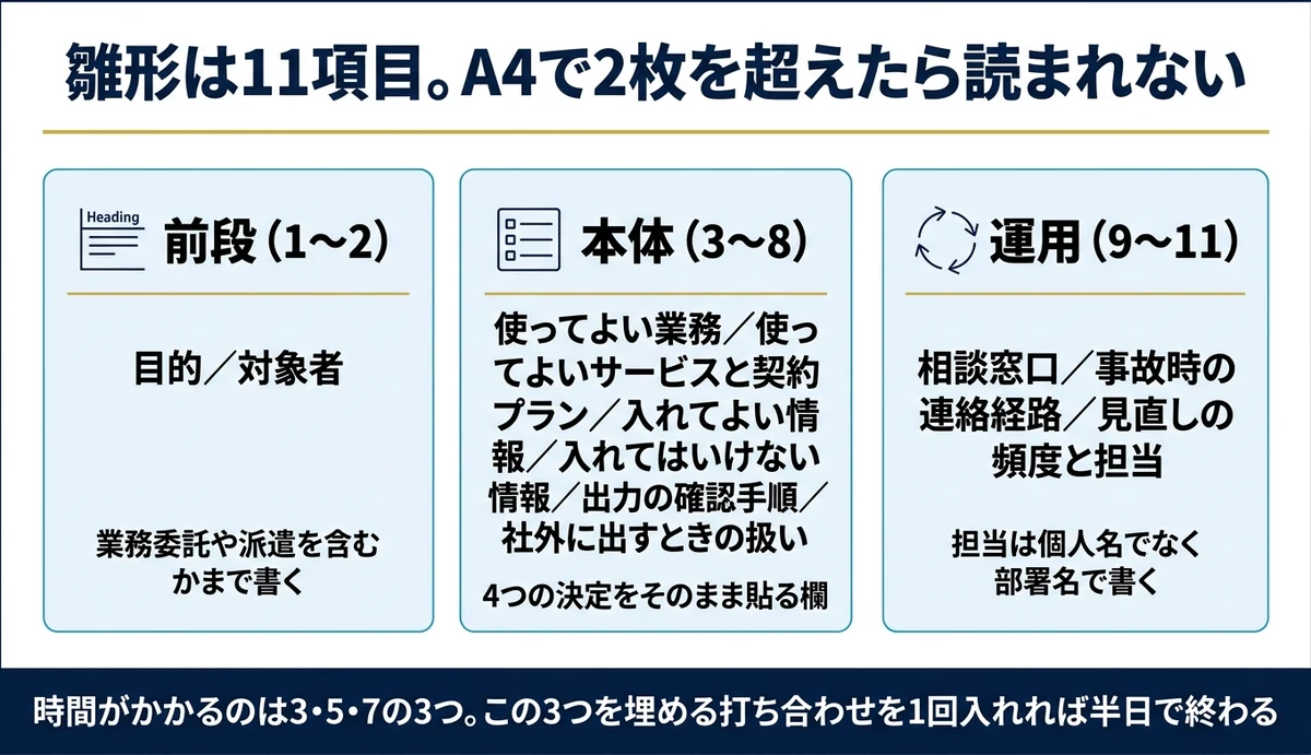 雛形は11項目・A4で2枚に収まる
