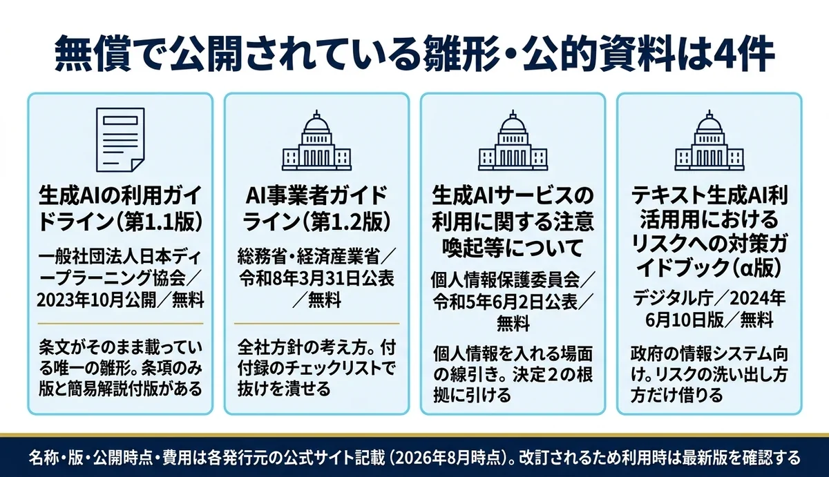 無償で公開されている雛形・公的資料は4件