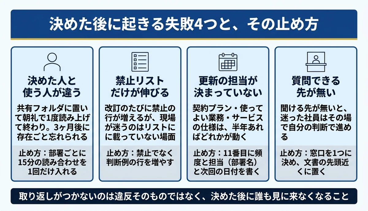 よくある失敗4つと、それぞれの止め方