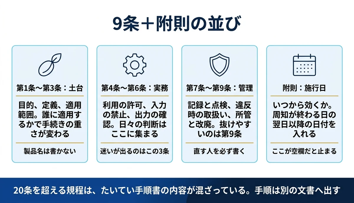 生成AIの利用規程は9条と附則の器で足りる