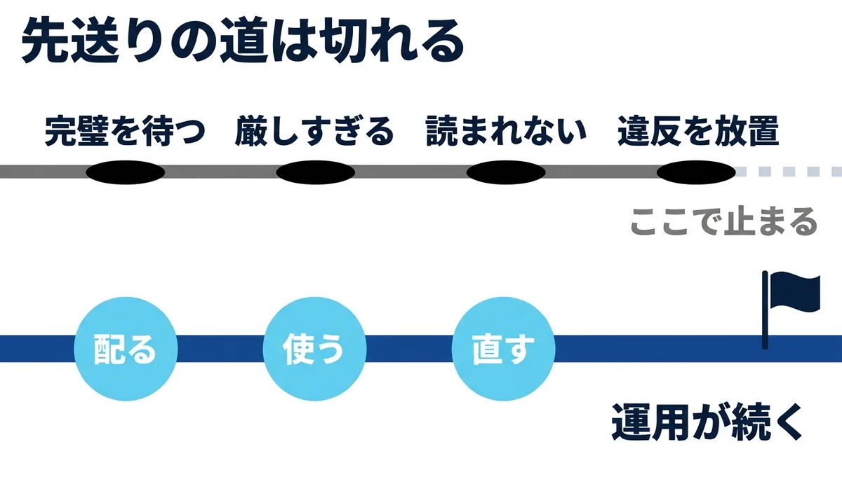 先送りの道は途切れ、先に配る道は運用が続く