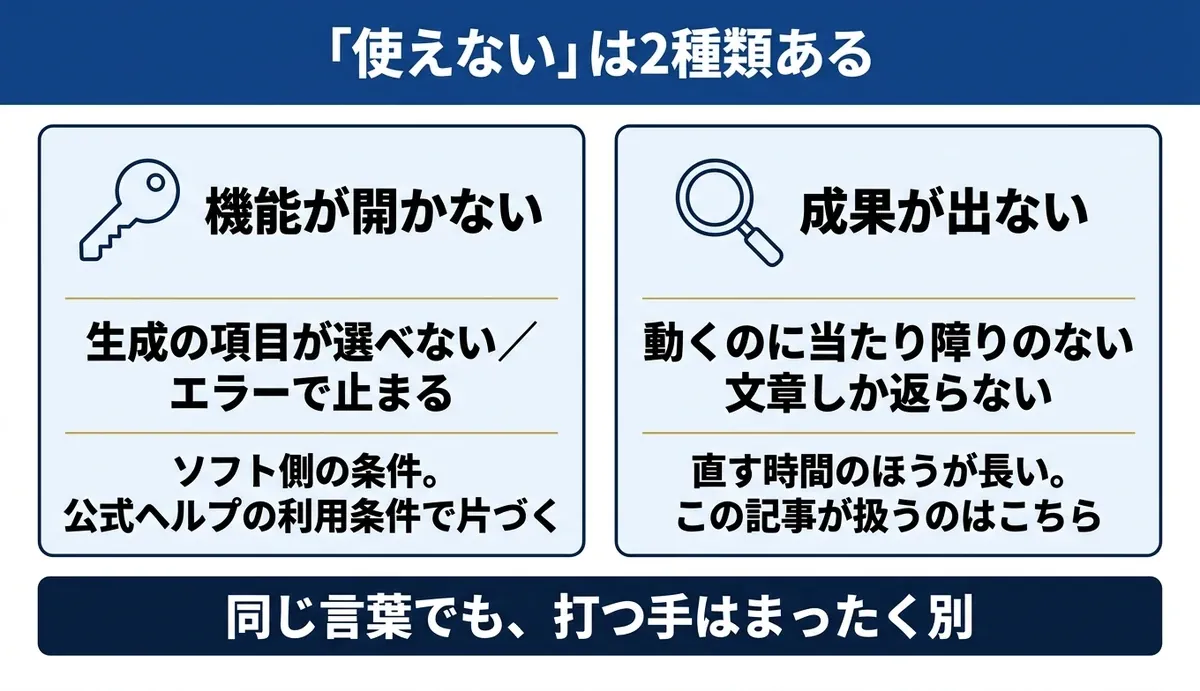 使えないは機能が開かない話と成果が出ない話に分かれる