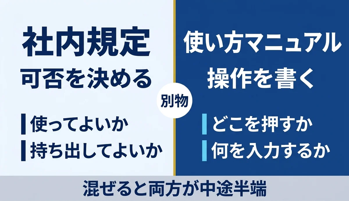 社内規定は可否、使い方マニュアルは操作を書く