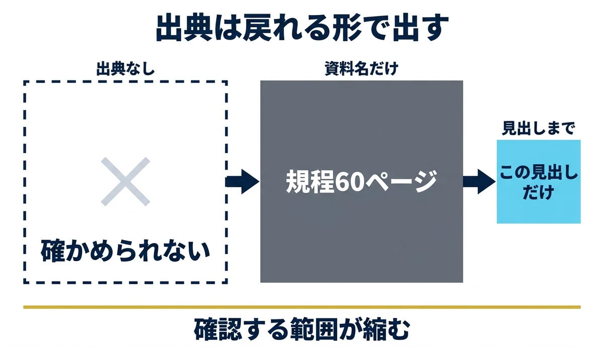 出典を見出しまで絞ると確認する範囲が大きく縮む