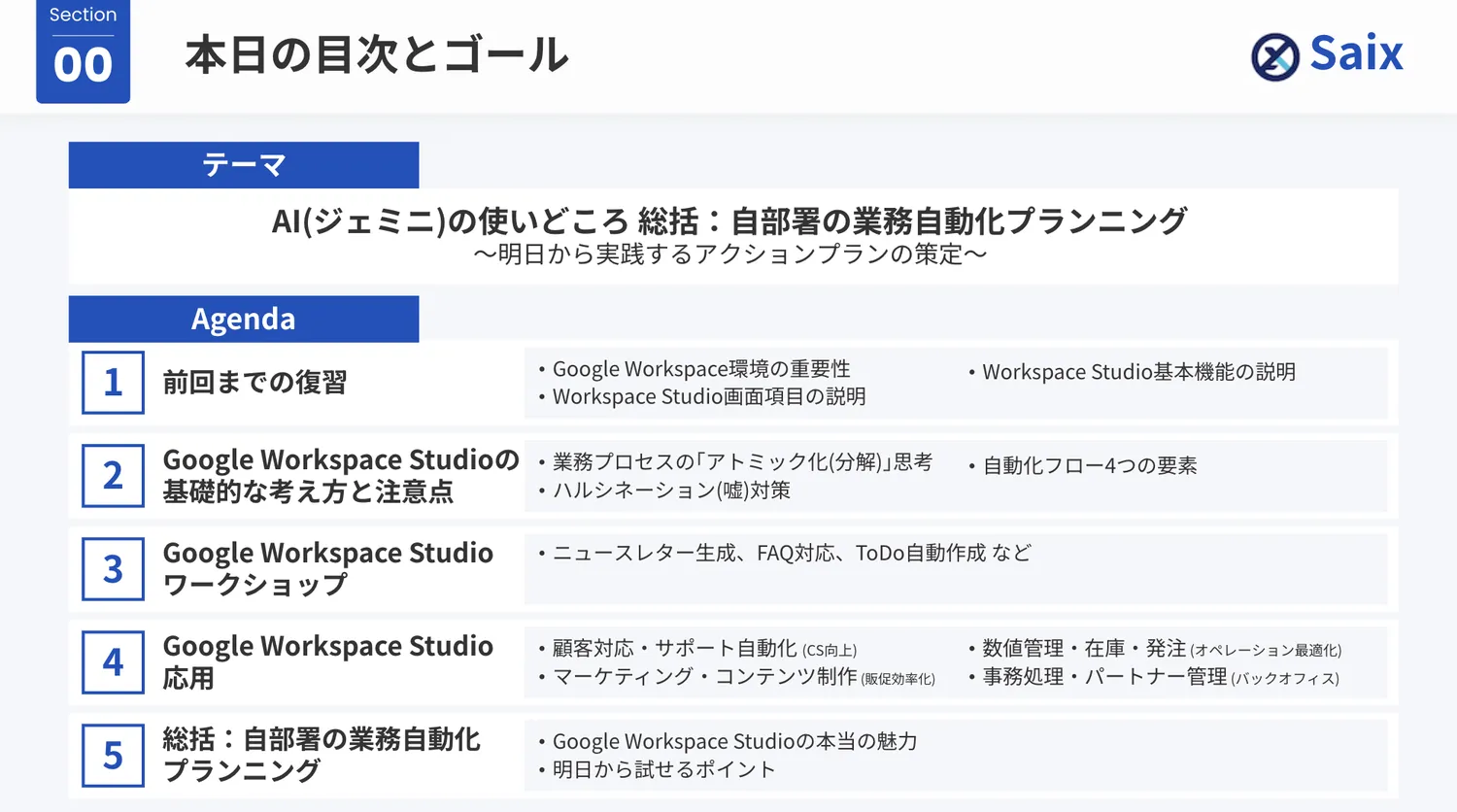本日の目次とゴールを共有する研修資料