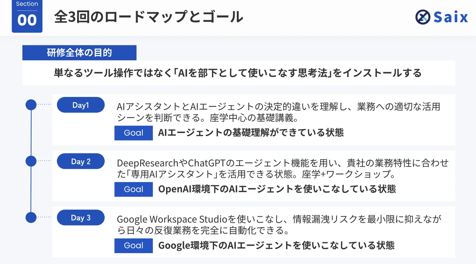全3回のロードマップとゴールを定義した研修資料