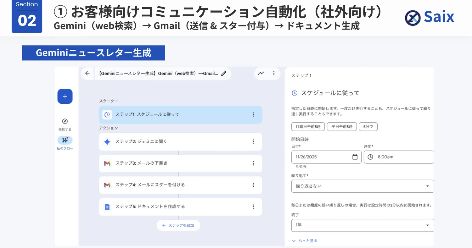 実際の管理画面を見せながら自動化を組み立てるワークショップの資料