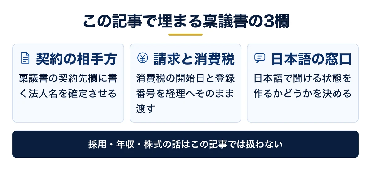 この記事が答えるのは契約・請求・窓口の3点