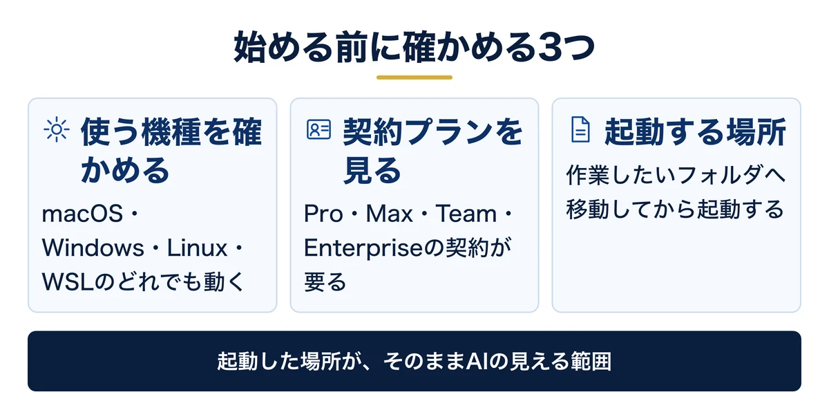 始める前に確かめる3つ（機種・契約・場所）