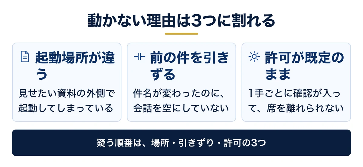 動かない原因は場所・許可・会話の引きずりの3つ