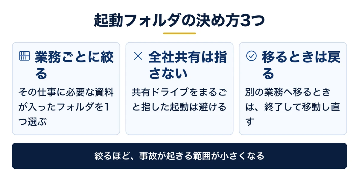 会社で使う前に決めるのは見せるフォルダ1つ