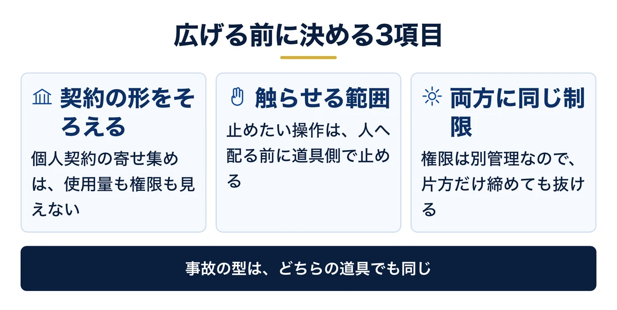 会社で広げる前に決める3項目