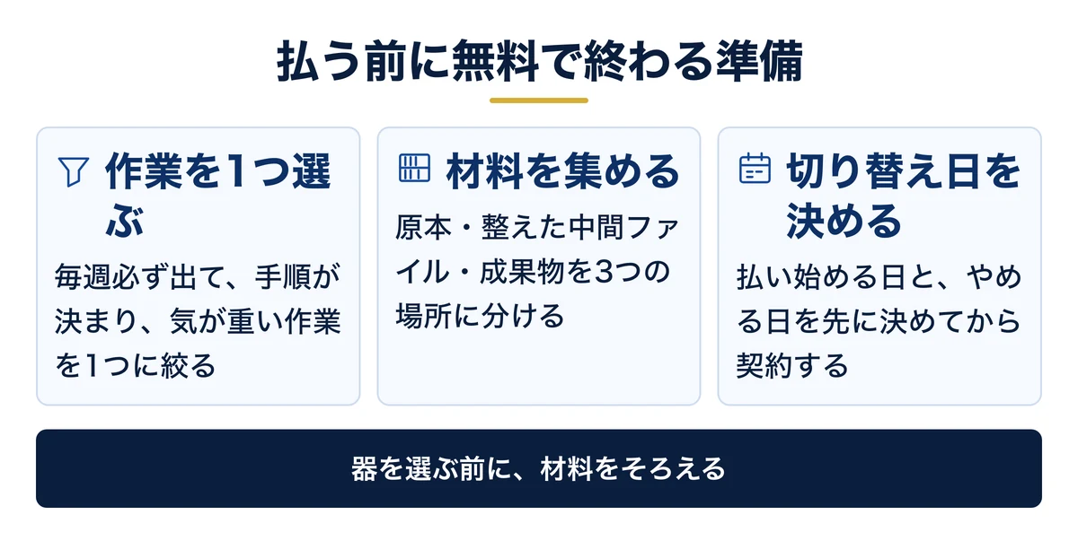 払う前に無料で終わらせる3つの準備