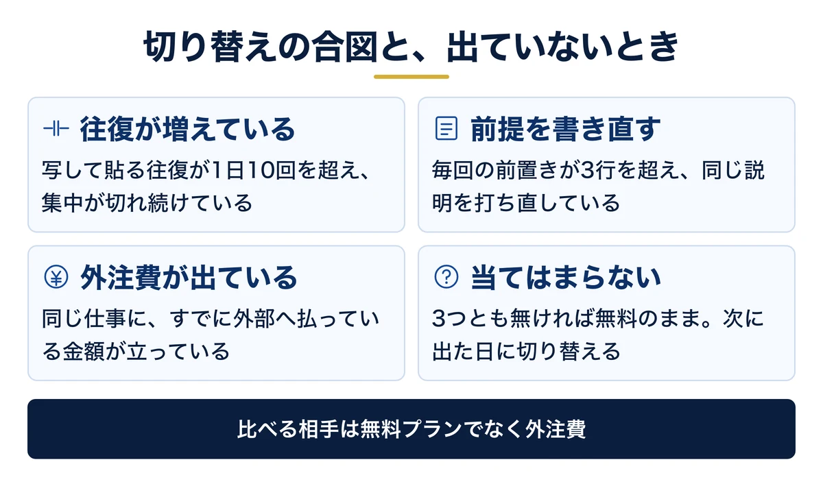 有料へ切り替える3つのサインと比べる相手