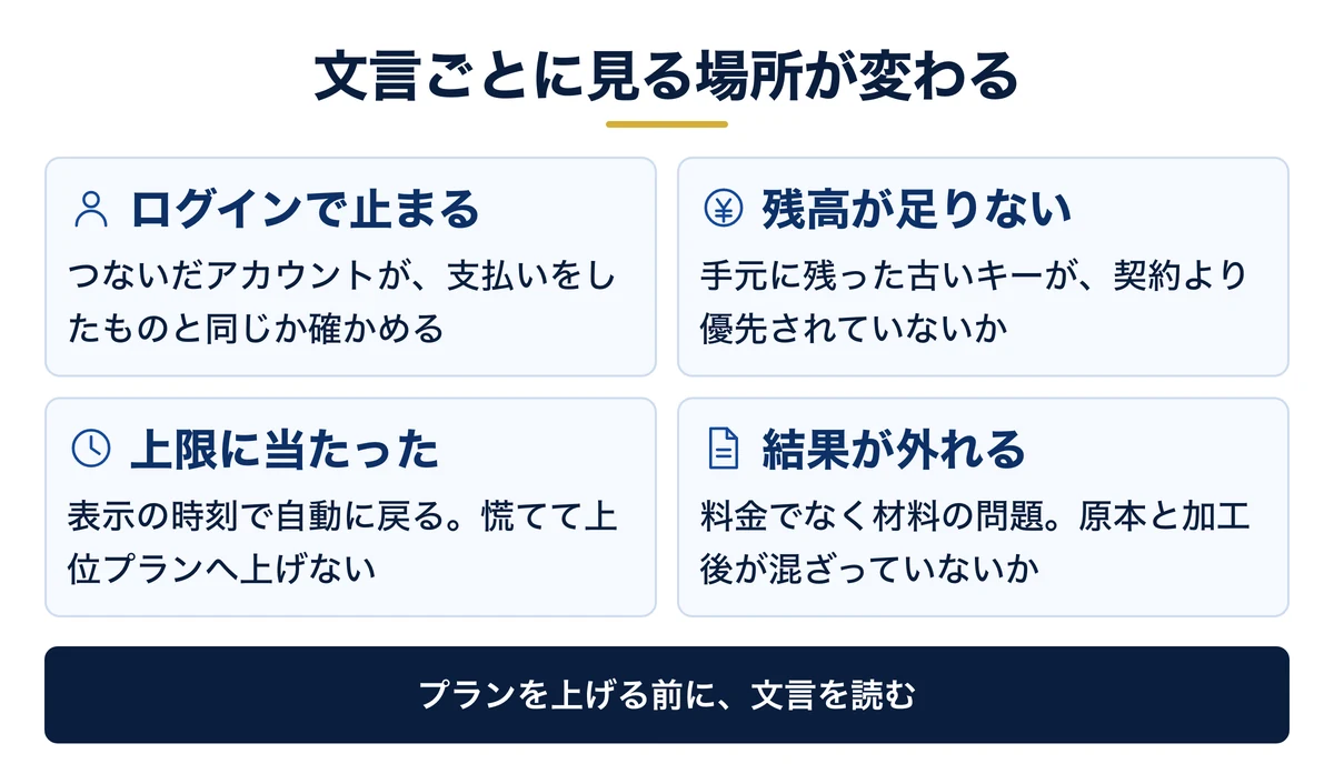 表示された文言ごとに見る場所が変わる