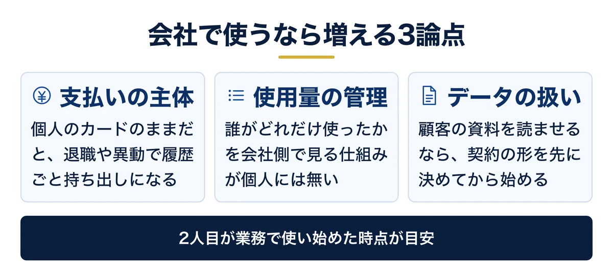 個人利用から会社利用へ移る3つの分かれ目