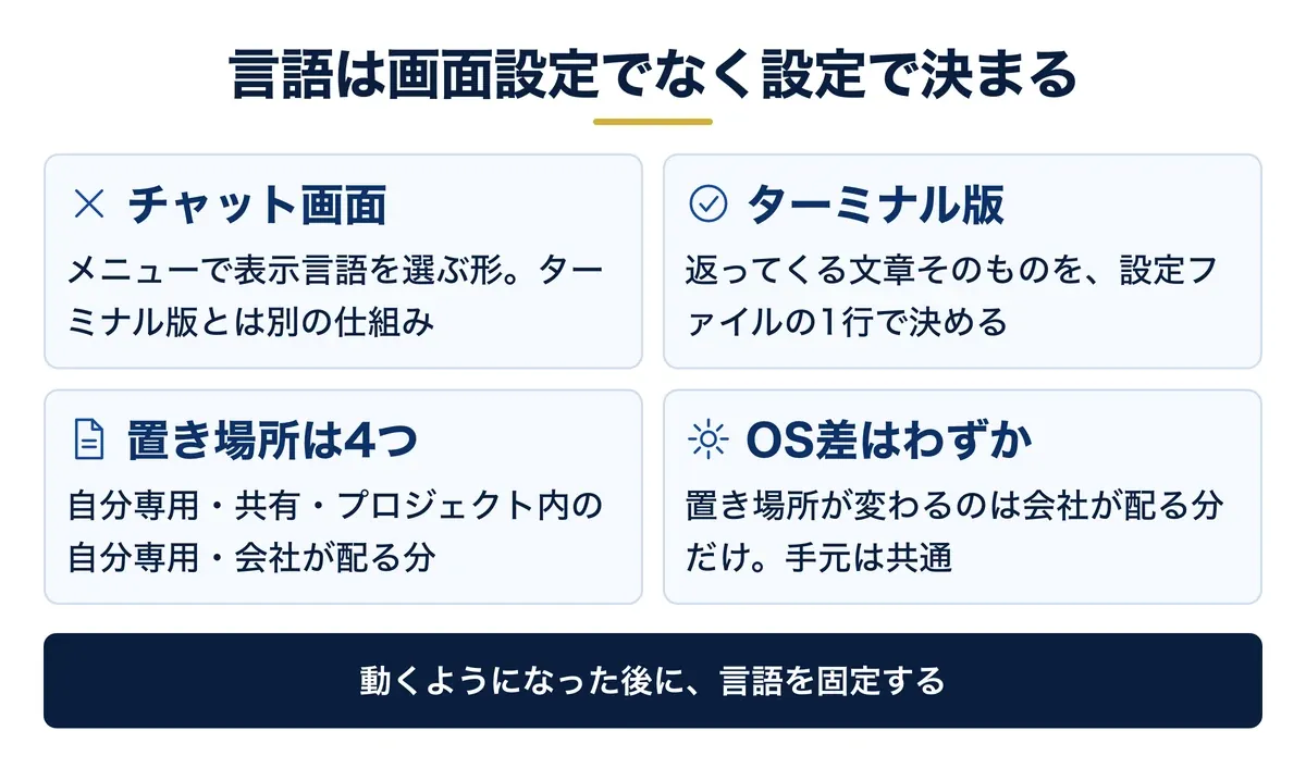 言語は画面設定でなく設定ファイルの1行で決まる