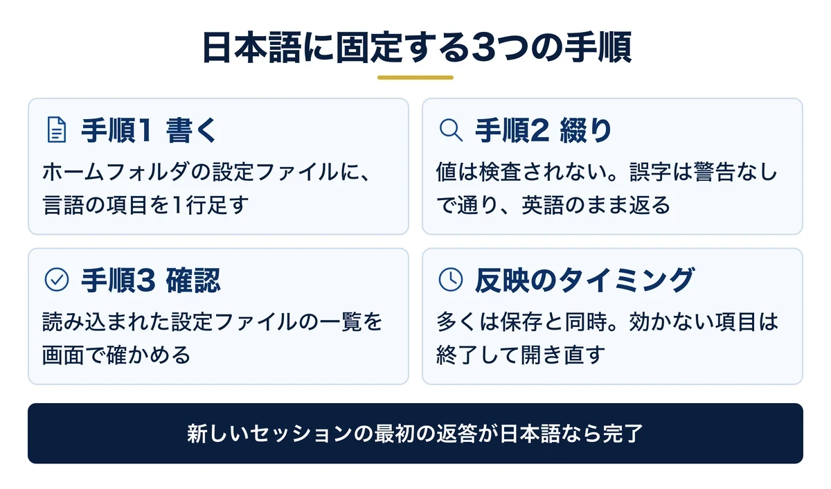 言語を固定する3手順と確認コマンド