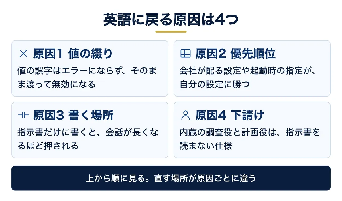 英語に戻る4つの原因と見る順番