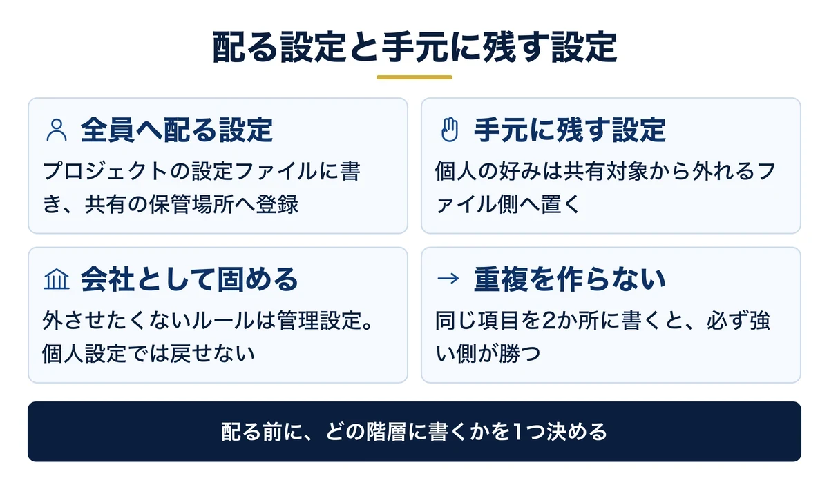 共有する設定と手元に残す設定の分け方
