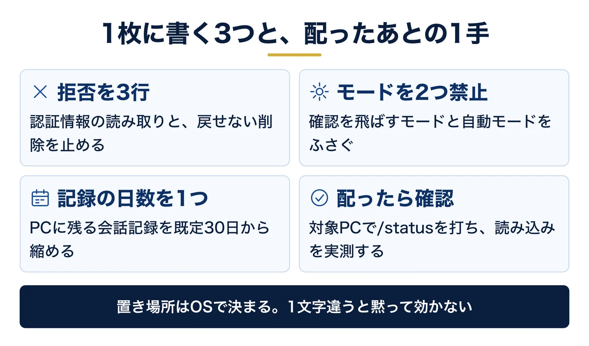 配る1枚は拒否3行・モード2項目・記録の日数