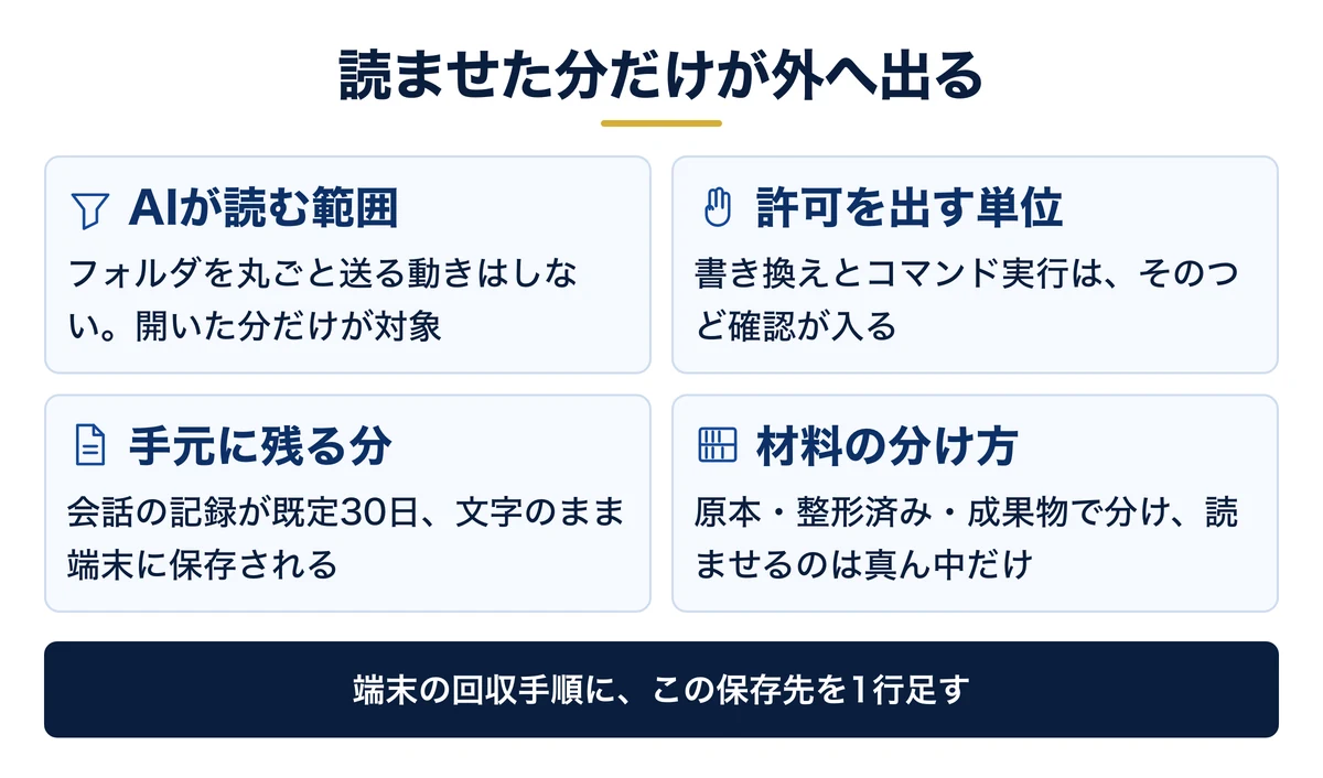 読ませた分だけが送信され、残りは手元に留まる