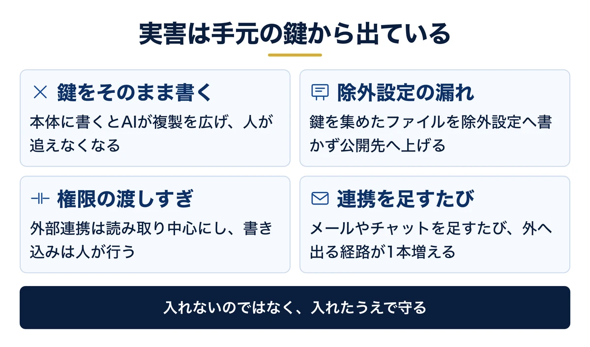 実害が出るのは手元の鍵と連携の権限