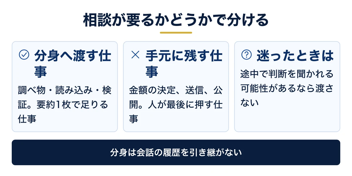 手元に残す仕事と分身へ渡す仕事の分け方