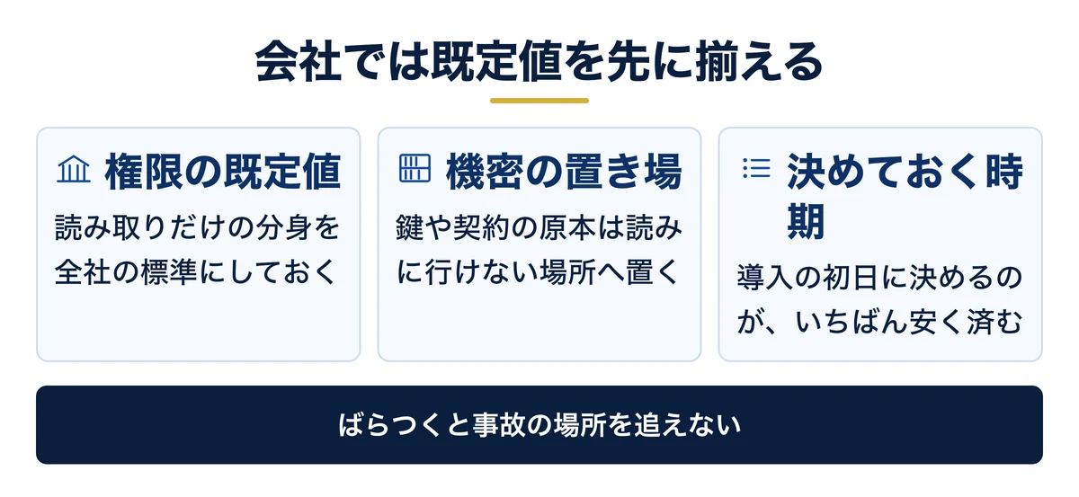 会社で使うときに先に決める3つの既定値
