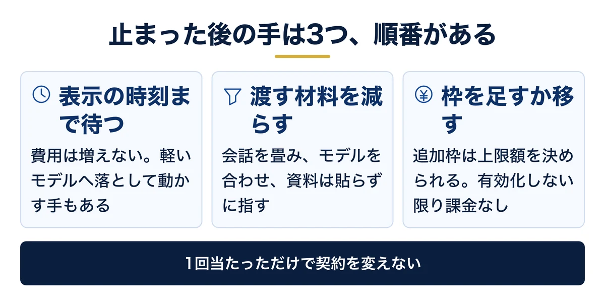 上限に当たった後に選べる3つの手と順番