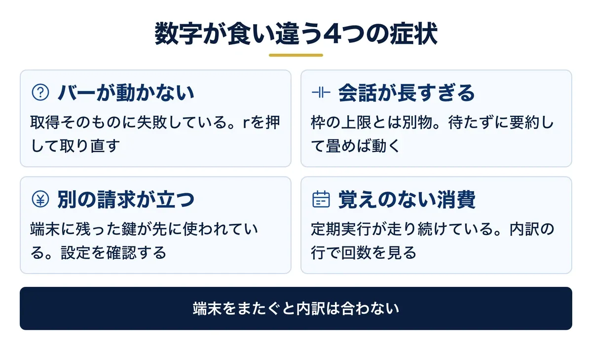 表示別に見分ける5つの詰まりどころ