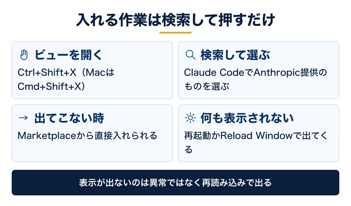 拡張機能ビューから入れる操作と入らないときの逃げ道