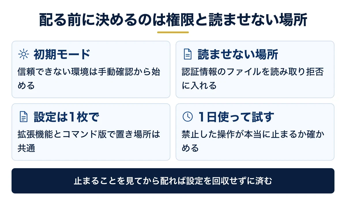 社内配布の前に決める権限設定と禁止範囲の中身