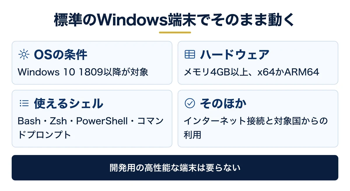 Windows版Claude Codeの動作条件4項目