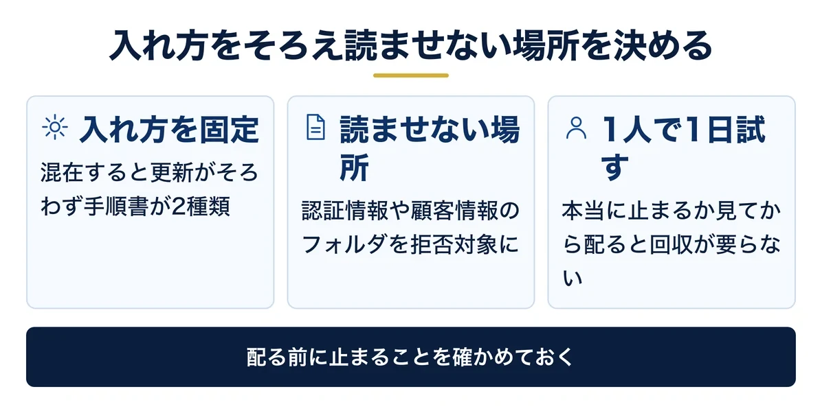 社内配布の前に決める入れ方と拒否設定