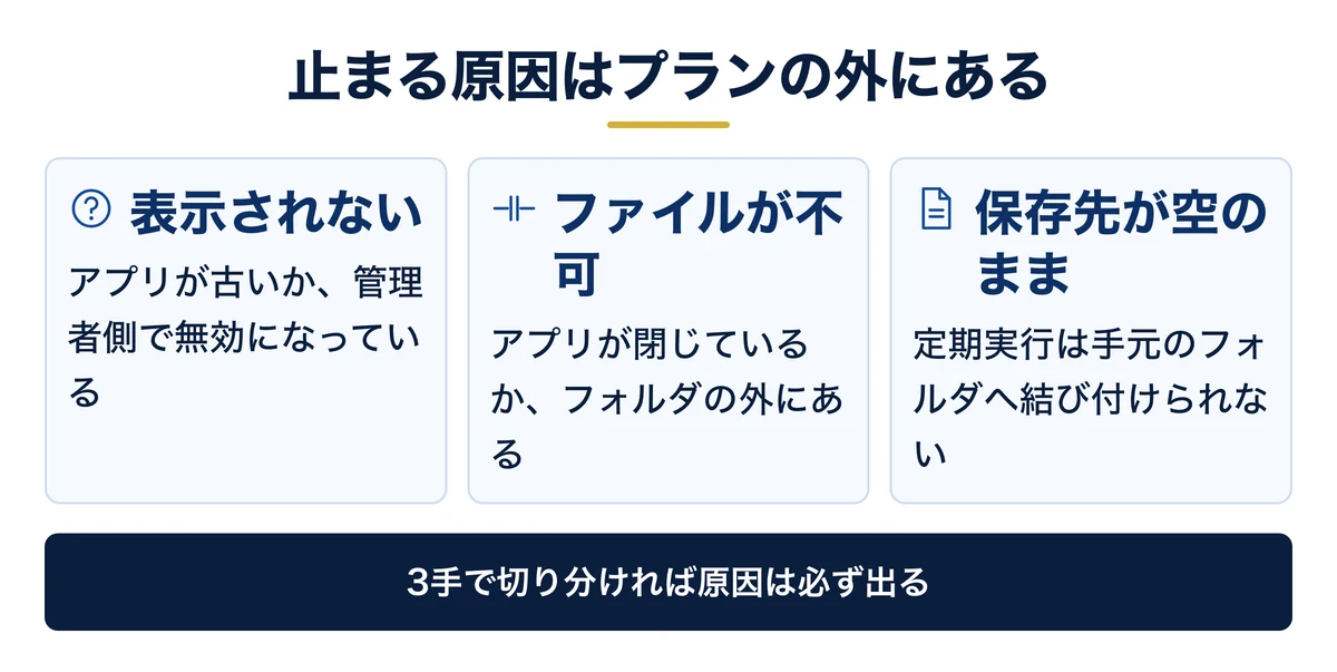 使えない原因は表示・接続・保存先の3つ