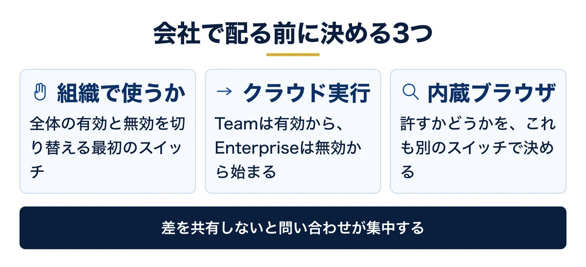 会社導入で先に決める3つの管理スイッチ