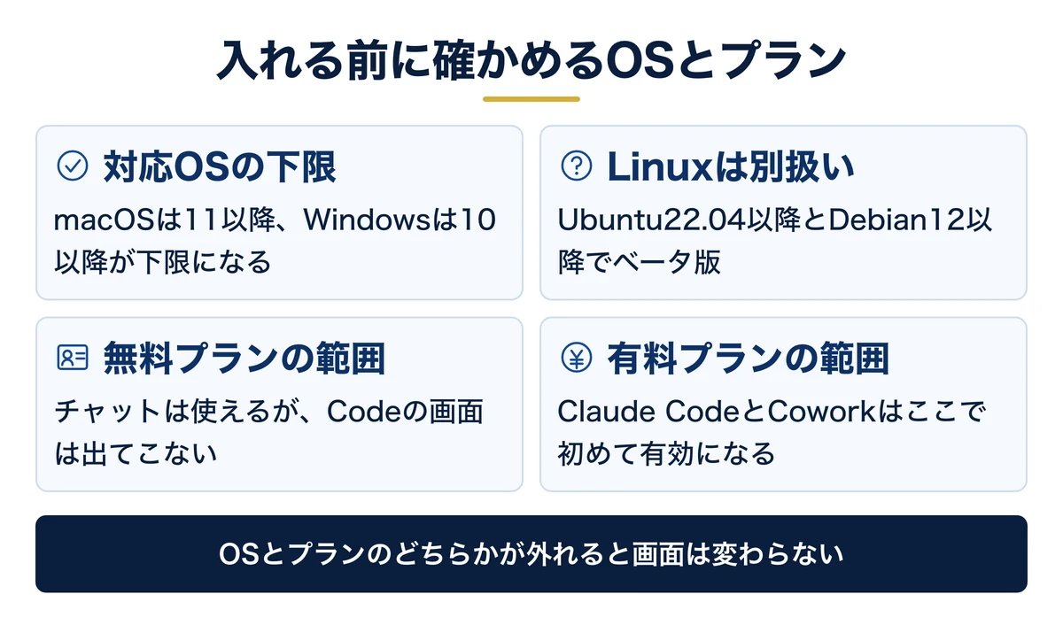 対応OSは3系統、無料プランはチャットのみ