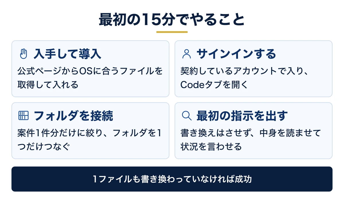 導入5手順（入手・サインイン・Code・接続・実行）