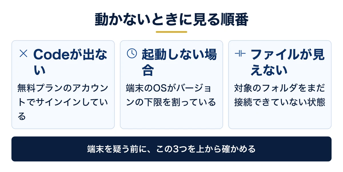 動かない3原因（プラン・OS・未接続）