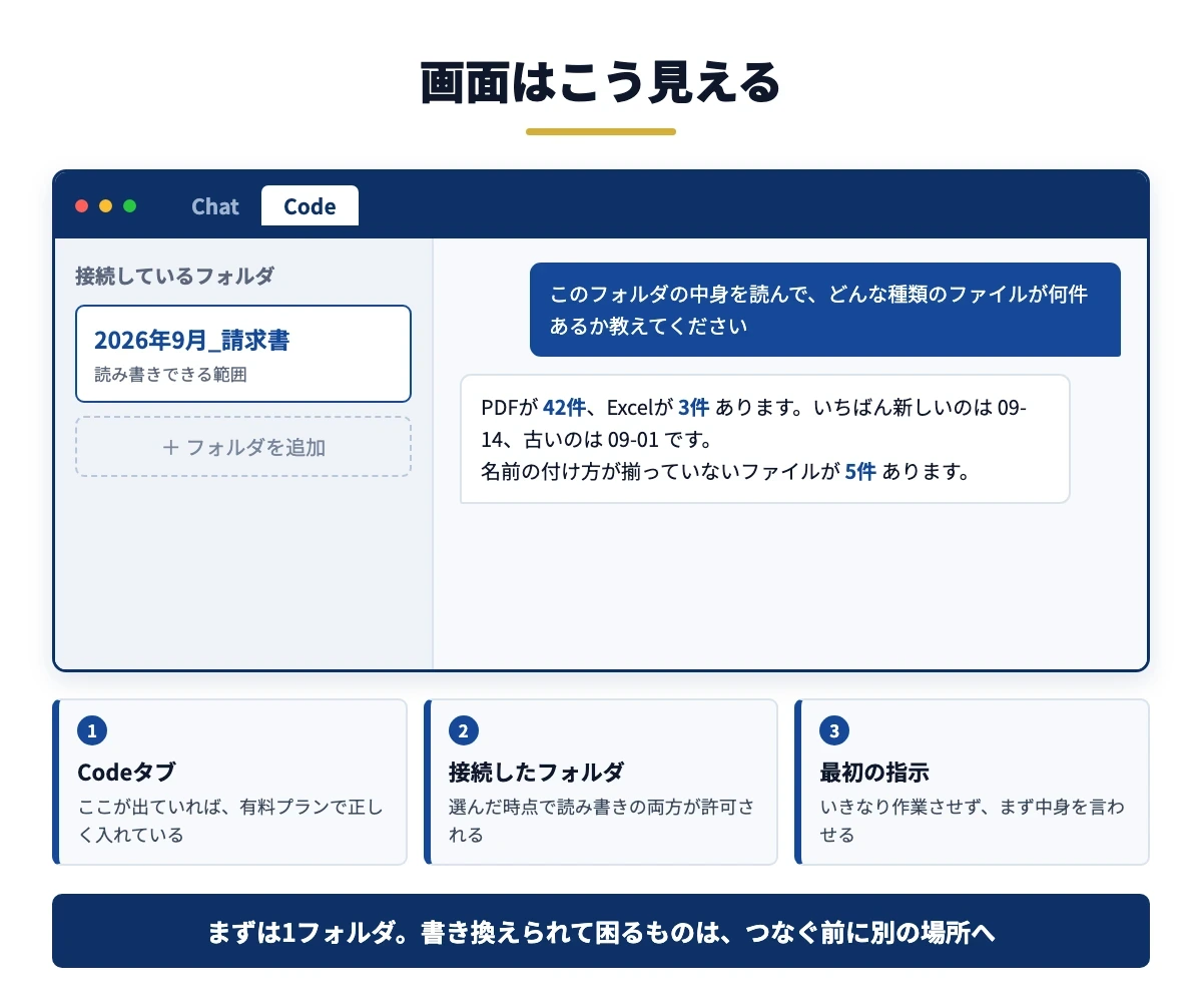 Codeタブ・接続フォルダ・最初の指示の画面イメージ