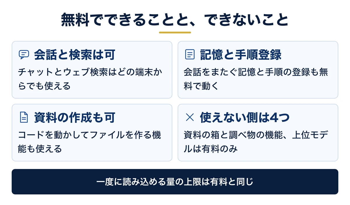 無料で使える11種類と、使えない主な機能