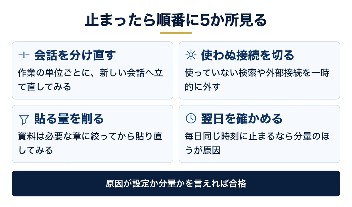 上限表示が出たときに順番に見る5か所