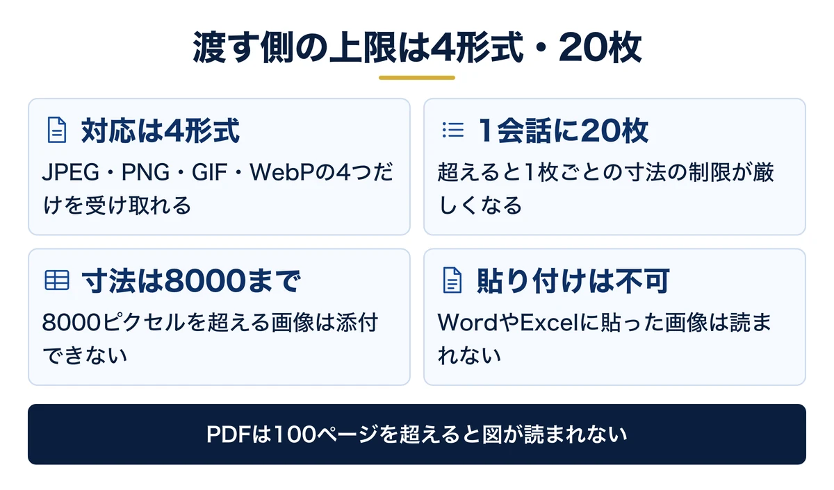 渡せるのは4形式・20枚・8000ピクセルまで