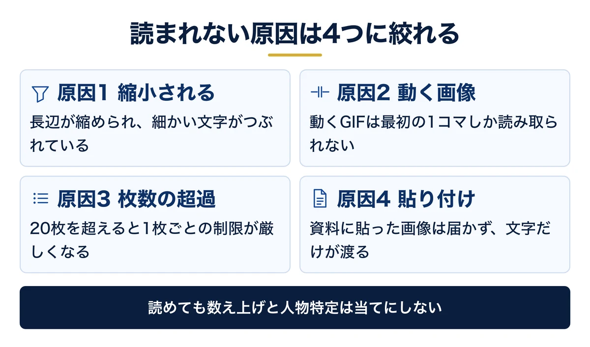 読まれない原因は縮小・動く画像・枚数・貼付け・写り込み