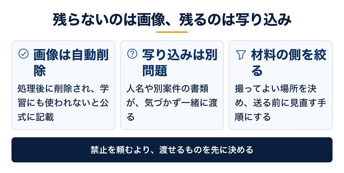 残らないのは画像。管理すべきは写り込みのほう